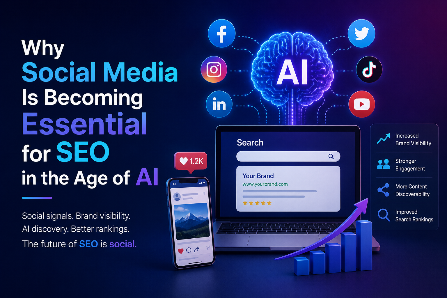 social media, seo, ai